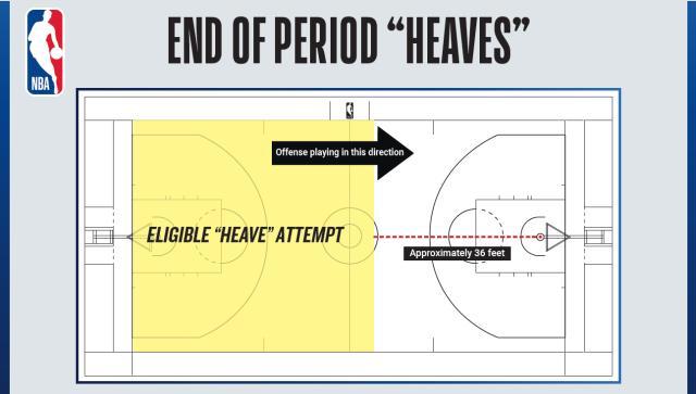 开云中国-压哨超远打铁算球队的！NBA颁布新规 约基奇点赞